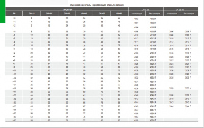 Ригель для замка 0402